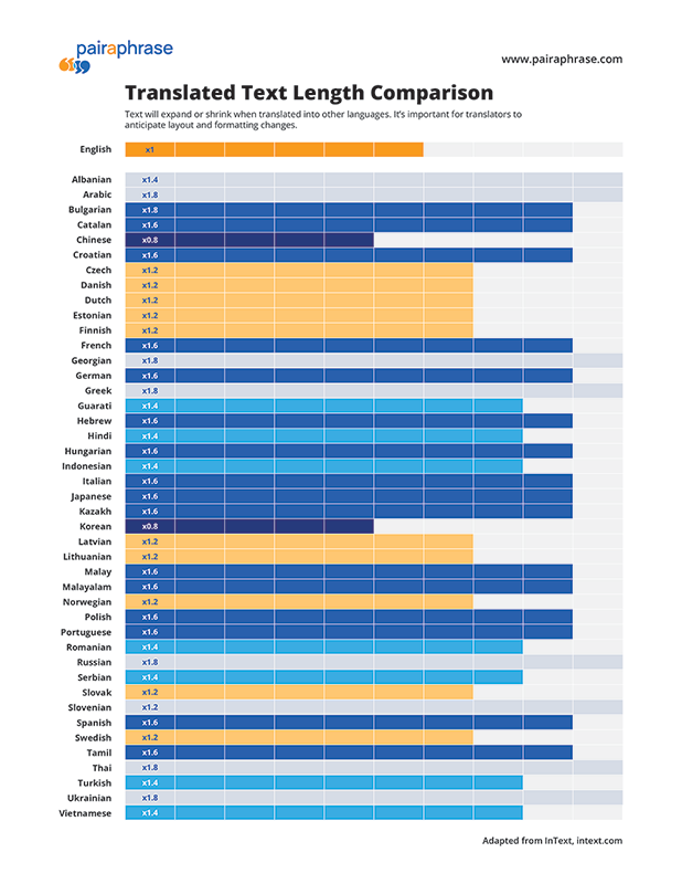 How to translate a PowerPoint presentation into Spanish DEV Community
